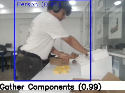 Human Task Tracking
